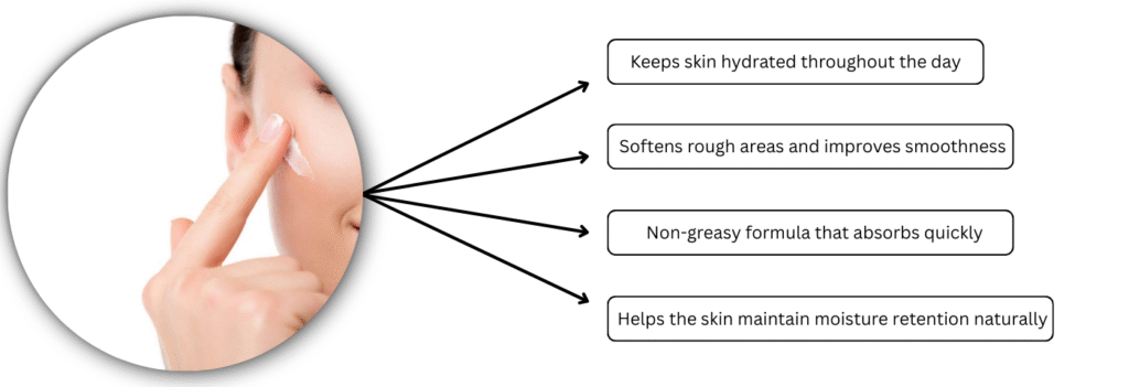 _A Perfect Daily Moisturizer